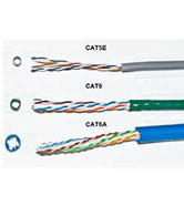CAT5 cable Gloucestershire