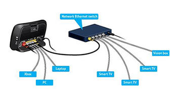 networking Watchfield 